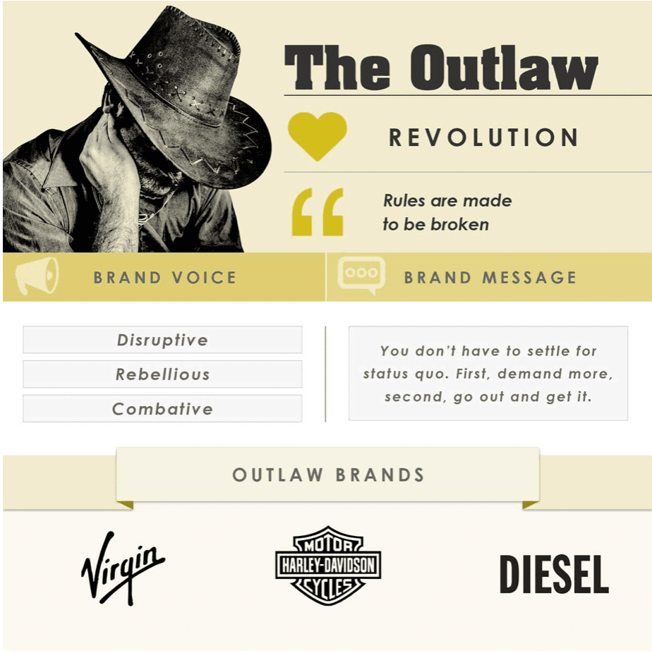 Brand archetypes – bonding with your consumer