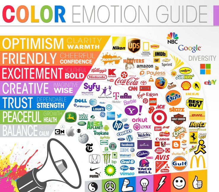 branding-colour-perception-1 How to use colour in branding