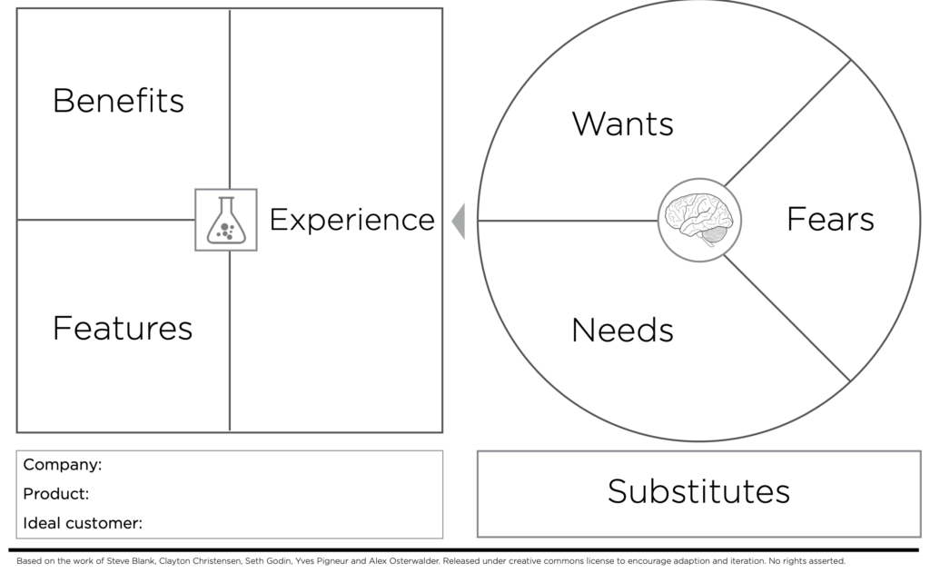 Screenshot-2021-04-28-at-12.41.21-1024x631 Using The Value Proposition Canvas for New Product Development
